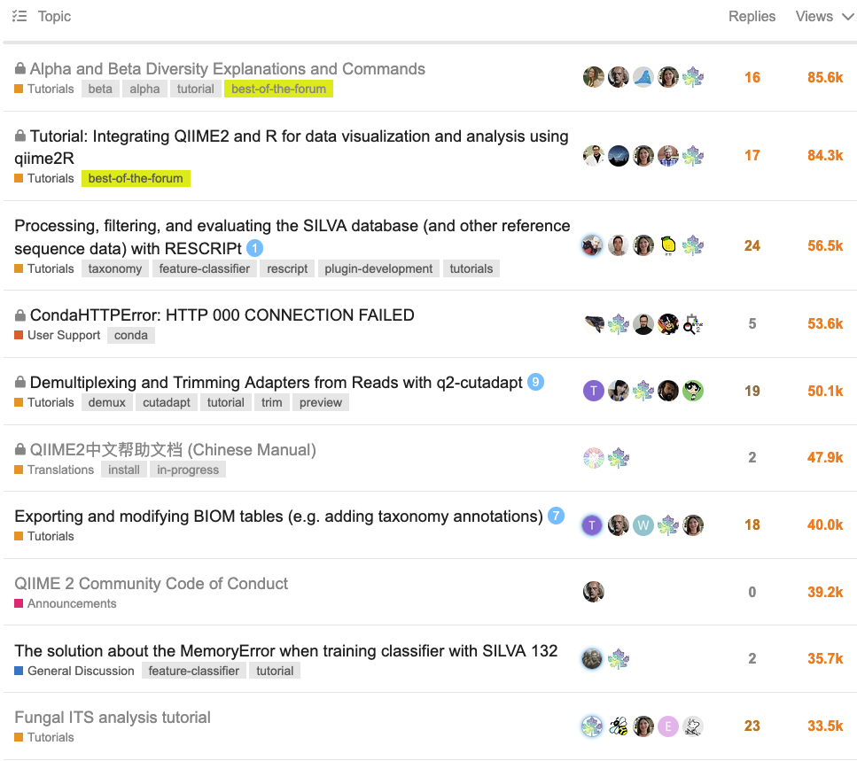 List of top posts on the QIIME 2 Forum as of 3 March 2025.